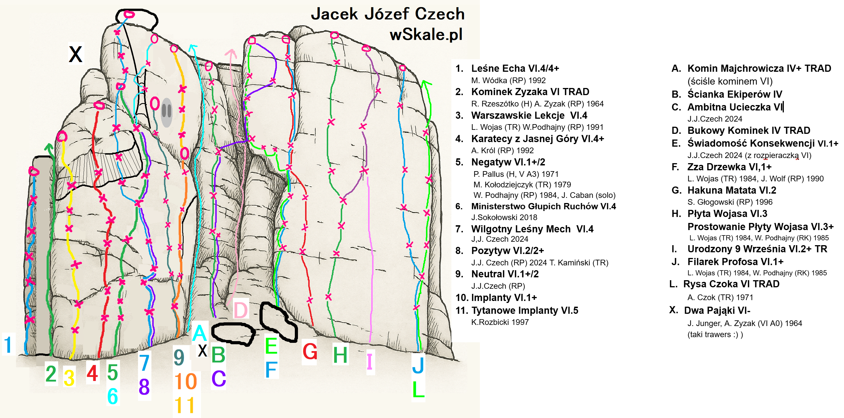 Topo Leśna turnia Rzędkowice